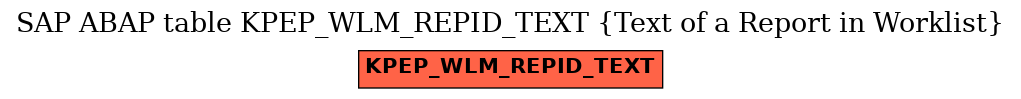 E-R Diagram for table KPEP_WLM_REPID_TEXT (Text of a Report in Worklist)