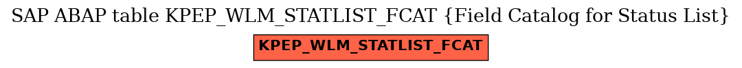 E-R Diagram for table KPEP_WLM_STATLIST_FCAT (Field Catalog for Status List)