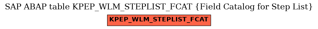 E-R Diagram for table KPEP_WLM_STEPLIST_FCAT (Field Catalog for Step List)