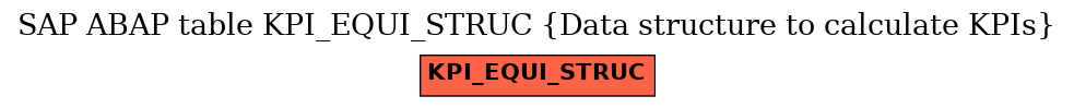 E-R Diagram for table KPI_EQUI_STRUC (Data structure to calculate KPIs)