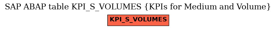 E-R Diagram for table KPI_S_VOLUMES (KPIs for Medium and Volume)