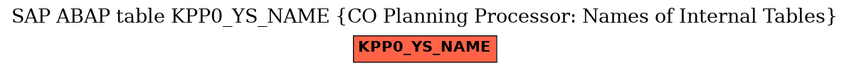 E-R Diagram for table KPP0_YS_NAME (CO Planning Processor: Names of Internal Tables)