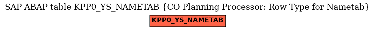 E-R Diagram for table KPP0_YS_NAMETAB (CO Planning Processor: Row Type for Nametab)