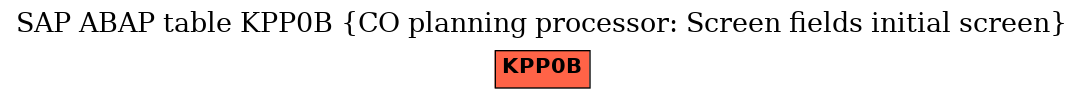 E-R Diagram for table KPP0B (CO planning processor: Screen fields initial screen)