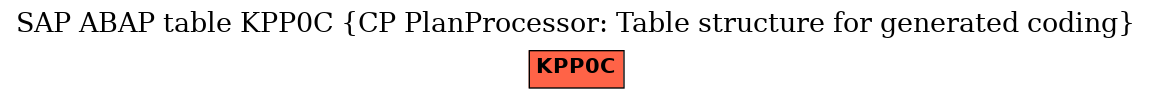 E-R Diagram for table KPP0C (CP PlanProcessor: Table structure for generated coding)