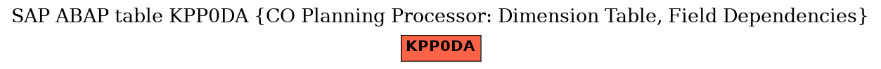 E-R Diagram for table KPP0DA (CO Planning Processor: Dimension Table, Field Dependencies)