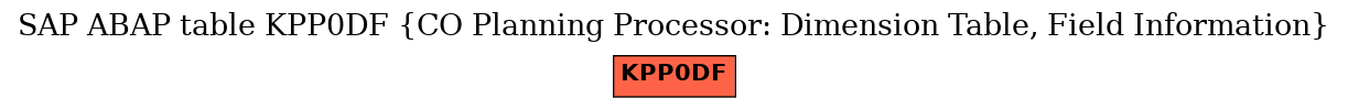 E-R Diagram for table KPP0DF (CO Planning Processor: Dimension Table, Field Information)