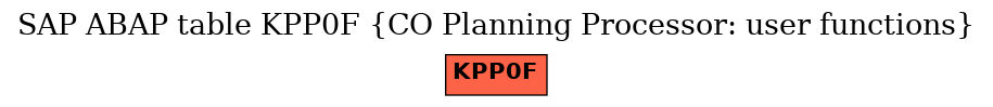 E-R Diagram for table KPP0F (CO Planning Processor: user functions)