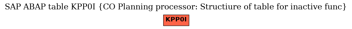 E-R Diagram for table KPP0I (CO Planning processor: Structiure of table for inactive func)