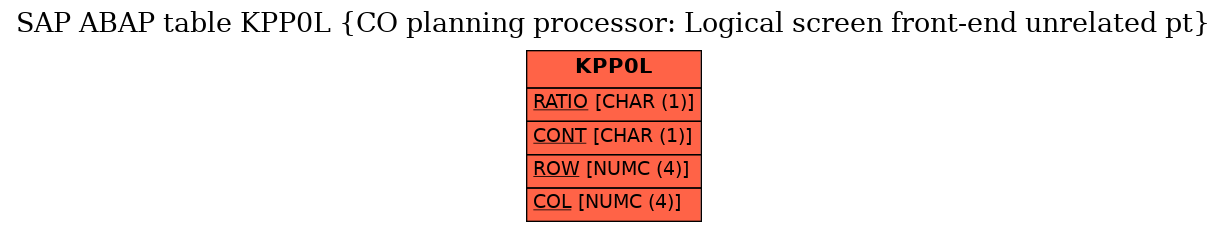 E-R Diagram for table KPP0L (CO planning processor: Logical screen front-end unrelated pt)