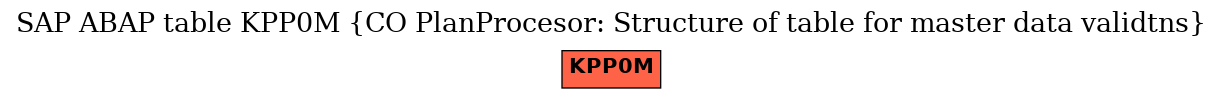 E-R Diagram for table KPP0M (CO PlanProcesor: Structure of table for master data validtns)