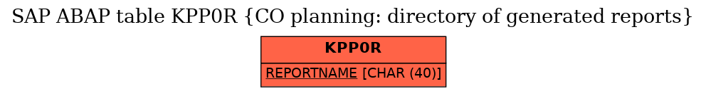 E-R Diagram for table KPP0R (CO planning: directory of generated reports)