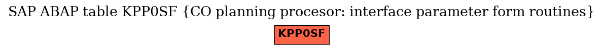 E-R Diagram for table KPP0SF (CO planning procesor: interface parameter form routines)