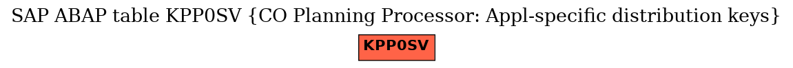 E-R Diagram for table KPP0SV (CO Planning Processor: Appl-specific distribution keys)