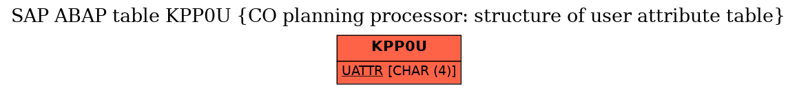 E-R Diagram for table KPP0U (CO planning processor: structure of user attribute table)