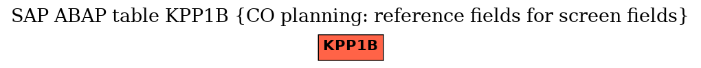 E-R Diagram for table KPP1B (CO planning: reference fields for screen fields)