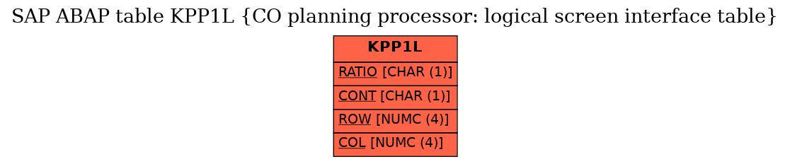 E-R Diagram for table KPP1L (CO planning processor: logical screen interface table)