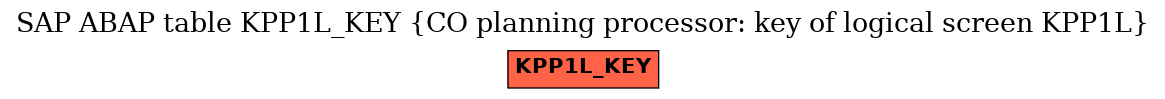 E-R Diagram for table KPP1L_KEY (CO planning processor: key of logical screen KPP1L)