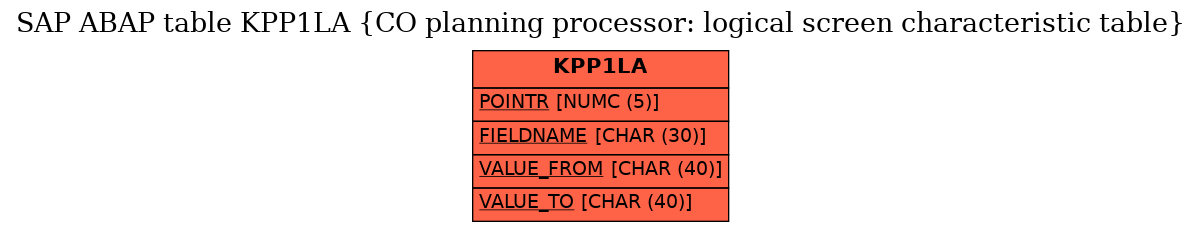 E-R Diagram for table KPP1LA (CO planning processor: logical screen characteristic table)