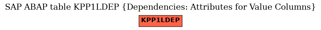 E-R Diagram for table KPP1LDEP (Dependencies: Attributes for Value Columns)