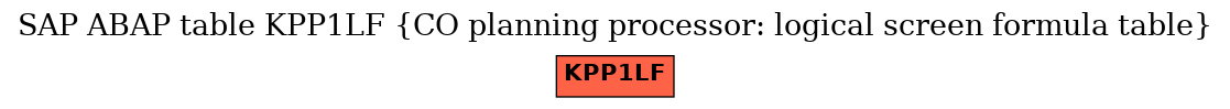 E-R Diagram for table KPP1LF (CO planning processor: logical screen formula table)