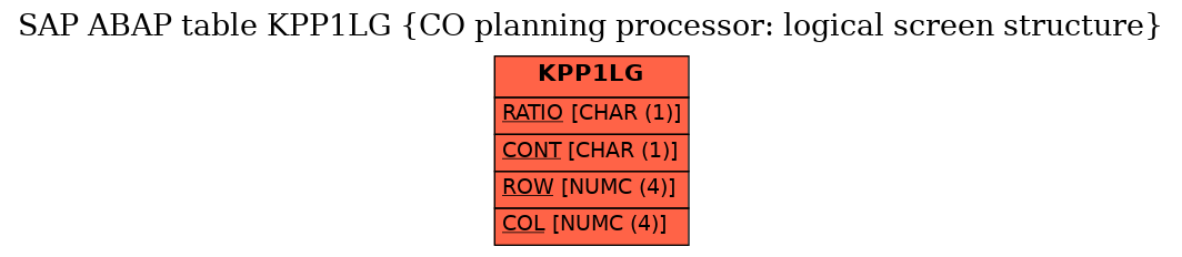 E-R Diagram for table KPP1LG (CO planning processor: logical screen structure)
