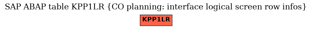 E-R Diagram for table KPP1LR (CO planning: interface logical screen row infos)