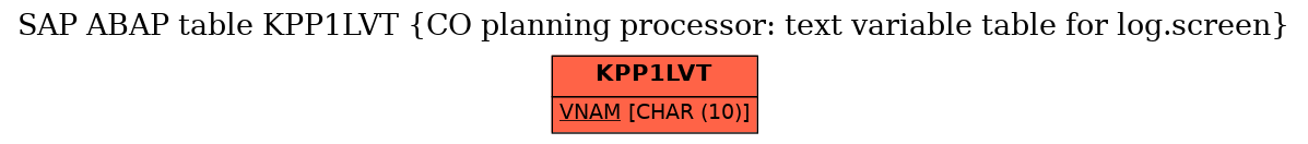 E-R Diagram for table KPP1LVT (CO planning processor: text variable table for log.screen)