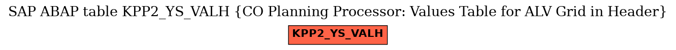 E-R Diagram for table KPP2_YS_VALH (CO Planning Processor: Values Table for ALV Grid in Header)