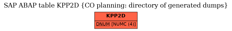 E-R Diagram for table KPP2D (CO planning: directory of generated dumps)