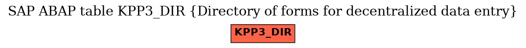 E-R Diagram for table KPP3_DIR (Directory of forms for decentralized data entry)