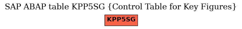 E-R Diagram for table KPP5SG (Control Table for Key Figures)