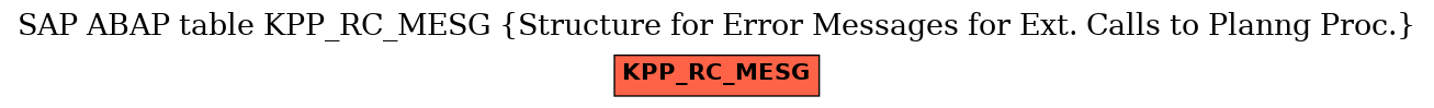 E-R Diagram for table KPP_RC_MESG (Structure for Error Messages for Ext. Calls to Planng Proc.)