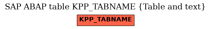 E-R Diagram for table KPP_TABNAME (Table and text)