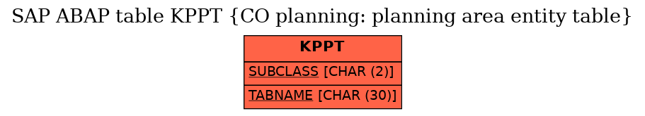 E-R Diagram for table KPPT (CO planning: planning area entity table)