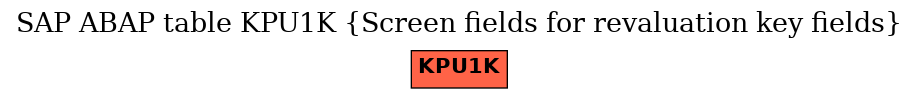 E-R Diagram for table KPU1K (Screen fields for revaluation key fields)