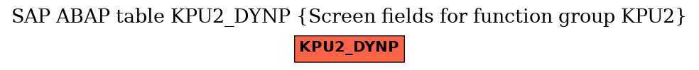 E-R Diagram for table KPU2_DYNP (Screen fields for function group KPU2)