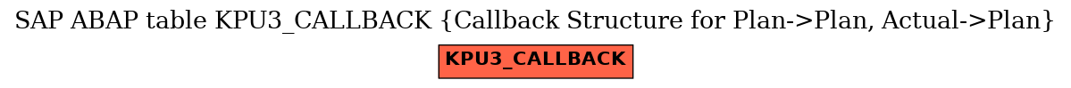 E-R Diagram for table KPU3_CALLBACK (Callback Structure for Plan->Plan, Actual->Plan)