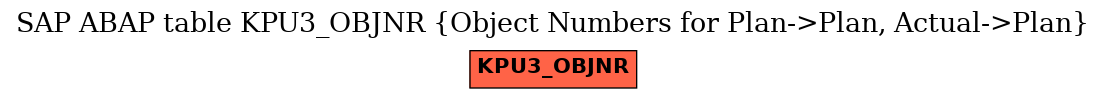 E-R Diagram for table KPU3_OBJNR (Object Numbers for Plan->Plan, Actual->Plan)