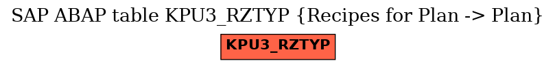 E-R Diagram for table KPU3_RZTYP (Recipes for Plan -> Plan)