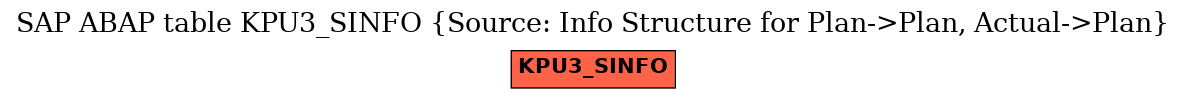 E-R Diagram for table KPU3_SINFO (Source: Info Structure for Plan->Plan, Actual->Plan)