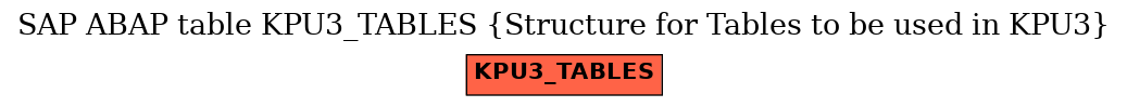 E-R Diagram for table KPU3_TABLES (Structure for Tables to be used in KPU3)