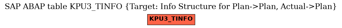 E-R Diagram for table KPU3_TINFO (Target: Info Structure for Plan->Plan, Actual->Plan)