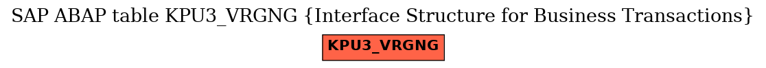 E-R Diagram for table KPU3_VRGNG (Interface Structure for Business Transactions)