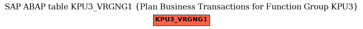 E-R Diagram for table KPU3_VRGNG1 (Plan Business Transactions for Function Group KPU3)