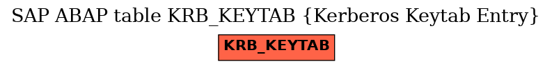 E-R Diagram for table KRB_KEYTAB (Kerberos Keytab Entry)