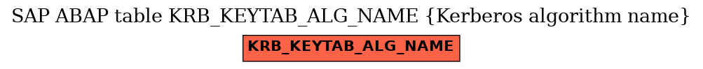E-R Diagram for table KRB_KEYTAB_ALG_NAME (Kerberos algorithm name)