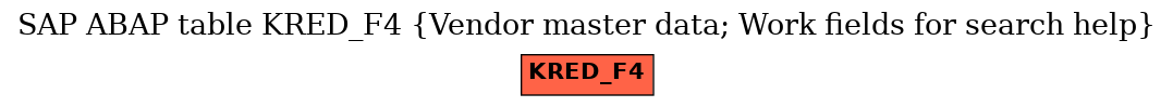 E-R Diagram for table KRED_F4 (Vendor master data; Work fields for search help)