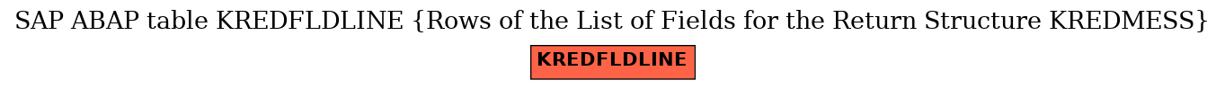 E-R Diagram for table KREDFLDLINE (Rows of the List of Fields for the Return Structure KREDMESS)