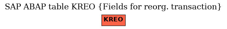 E-R Diagram for table KREO (Fields for reorg. transaction)